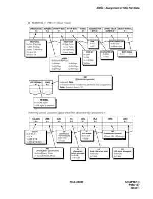 Page 231NDA-24298 CHAPTER 4
Page 197
Issue 1
AIOC : Assignment of IOC Port Data
CHARACTER BIT0=8bits
1=7bitsBUSY SIGNAL0=(+)1=(-)
SYNC CHARACTER 0=Bi-sync
1=Mono-sync
PB SIGNAL
0=No PB signal
1=PB signal is required
ENH
(Extended block parameter)
0=Invalid  Note
1=Valid (Continue to following attribution data assignment.)
Note: Standard data is 0.
SYNC0=ST1
1=ST2
(SPEED)
0-6 (PROTOCOL)
0-2(PARITY BIT)
0-3(STOP BIT)
0-3(SYNC)
0/1(CHARACTER 
BIT) 0/1(SYNC CHAR-
ACTER) 0/1(BUSY SIGNAL)
 0/1
SPEED0=Default(4800bps)...