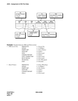 Page 232CHAPTER 4 NDA-24298
Page 198
Issue 1
AIOC : Assignment of IOC Port Data
Example: Standard data for PMS and Hotel printer.
PMS (Level 2A): PROTOCOL = 3 (Level 2A)
SPEED = 3 (1200bps)
PARITY BIT = 2 (Even Parity)
STOP BIT = 0 (2bits)
SYNC = 0 (Not used)
CHARACTER BIT = 0 (8bits)
SYNC CHARACTER = 0 (Not used)
BUSY SIGNAL = 0 (Not used)
PB SIGNAL = 0 (No PB signal)
ENH = 0 (Invalid)
Hotel Printer: PROTOCOL = 0 (Free Wheeling)
SPEED = 3 (1200bps)
PARITY BIT = 0 (No Parity)
STOP BIT = 0 (2bits)
CHARACTER BIT...
