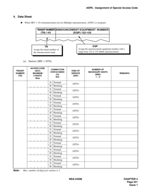Page 255NDA-24298 CHAPTER 4
Page 221
Issue 1
ASPA : Assignment of Special Access Code
4. Data Sheet
(a) Station (SRV = STN)
Note:Max. number of digits for station is 5.
TENANT
NUMBER
(TN)ACCESS CODE
(ACC)
MAXIMUM
6 DIGITS 
NoteCONNECTION 
STATUS INDEX
(CI) 
N/HKIND OF
SERVICE 
(SRV)NUMBER OF 
NECESSARY DIGITS
(NND) 
1 – 5REMARKS
NNormal
(STN)
H Hooking
NNormal
(STN)
H Hooking
NNormal
(STN)
H Hooking
NNormal
(STN)
H Hooking
NNormal
(STN)
H Hooking
NNormal
(STN)
H Hooking
NNormal
(STN)
H Hooking
NNormal
(STN)
H...