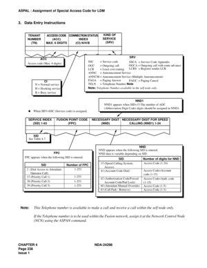 Page 272CHAPTER 4 NDA-24298
Page 238
Issue 1
ASPAL : Assignment of Special Access Code for LDM
3. Data Entry Instructions
Access code (Max. 6 digits)TENANT
NUMBER
(TN)ACCESS CODE
(ACC)
MAX. 6 DIGITSCONNECTION STATUS
INDEX
(CI) N/H/B  KIND OF
SERVICE 
(SRV)
ACC
CISRV
OGCA
LCR
N = Normal service
H = Hooking serviceSSC
OGCSSCA
TELNLCRS
PAGA ANNC
ANNCM
PAGC
B = Busy serviceNote: Telephone Number available in the self node only.
NND1 appears when SID=15.The number of ADC
(Abbreviation Digit Code) digits should be...