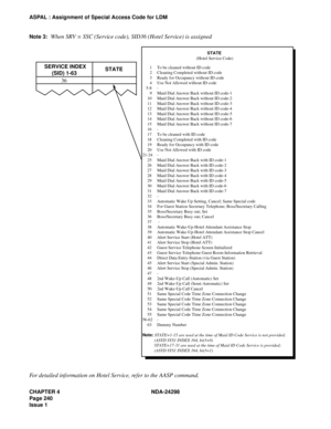 Page 274CHAPTER 4 NDA-24298
Page 240
Issue 1
ASPAL : Assignment of Special Access Code for LDM
Note 3:
When SRV = SSC (Service code), SID36 (Hotel Service) is assigned
For detailed information on Hotel Service, refer to the AASP command.
         STATE
(Hotel Service Code)
1 To be cleaned without ID code
2 Cleaning Completed without ID code
3 Ready for Occupancy without ID code
4 Use Not Allowed without ID code
 5-8 -
9 Maid Dial Answer Back without ID code-1
10 Maid Dial Answer Back without ID code-2
11 Maid...