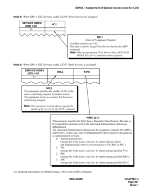 Page 275NDA-24298 CHAPTER 4
Page 241
Issue 1
ASPAL : Assignment of Special Access Code for LDM
Note 4:
When SRV = SSC (Service code), SID56 (Floor Service) is assigned
Note 5:When SRV = SSC (Service code), SID57 (Split Access) is assigned
For detailed information on Hotel Service, refer to the AASP command.
SERVICE INDEX
    (SID) 1-63     NO.1
56
NO.1
(Kind of Assignment Number)
  Available numbers are 0-15.
  This data is used to assign Floor Service data by the ASPF
  command.
  Note: When programming Floor...