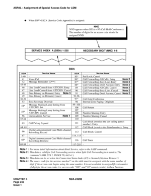 Page 276CHAPTER 4 NDA-24298
Page 242
Issue 1
ASPAL : Assignment of Special Access Code for LDM
SERVICE INDEX  A (SIDA) 1-255
SIDA
When SRV=SSCA (Service Code Appendix) is assigned:   
Note 1 :For more detail information about Hotel Service, refer to the AASP command.
Note 2 : This data is valid for Call Forwarding service when Split Call Forwarding is in service (The 
command ASYD, SYS 1, INDEX 79, bit2=1.)
Note 3 : This data can be set when the Connection Status Index (CI) = Normal (N) since Release 5.
Note 4 :...