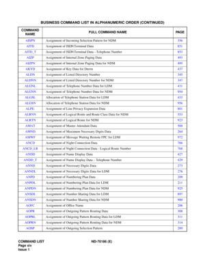 Page 30COMMAND LIST ND-70186 (E)
Page xiv
Issue 1
AISPNAssignment of Incoming Selection Pattern for NDM356
AITDAssignment of ISDN Terminal Data851
AITD_TAssignment of ISDN Terminal Data – Telephone Number853
AIZPAssignment of Internal Zone Paging Data493
AIZPNAssignment of Internal Zone Paging Data for NDM495
AKYDAssignment of Key Data for Dterm437
ALDNAssignment of Listed Directory Number345
ALDNNAssignment of Listed Directory Number for NDM347
ALGNLAssignment of Telephone Number Data for LDM431...