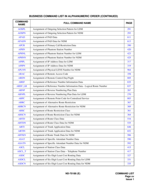 Page 31ND-70186 (E) COMMAND LIST
Page xv
Issue 1
AOSPLAssignment of Outgoing Selection Pattern for LDM291
AOSPNAssignment of Outgoing Selection Pattern for NDM293
APADAssignment of PAD Data611
APADNAssignment of PAD Data for NDM613
APCRAssignment of Primary Call Restriction Data390
APHNAssignment of Phantom Station Number420
APHNLAssignment of Phantom Station Number for LDM423
APHNNAssignment of Phantom Station Number for NDM425
APIPLAssignment of IP Address Data for LDM317
APIPNAssignment of IP Address Data...