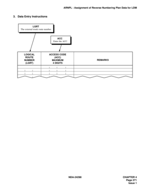 Page 305NDA-24298 CHAPTER 4
Page 271
Issue 1
ARNPL : Assignment of Reverse Numbering Plan Data for LDM
3. Data Entry Instructions
The external trunk route number.
Enter the ACC. LGRT
LOGICAL
ROUTE
NUMBER
(LGRT)ACCESS CODE
(ACC)
MAXIMUM
4 DIGITSACC
REMARKS 