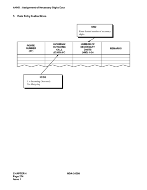 Page 308CHAPTER 4 NDA-24298
Page 274
Issue 1
ANND : Assignment of Necessary Digits Data
3. Data Entry Instructions
I = Incoming (Not used)
O = OutgoingIC/OG ROUTE 
NUMBER
(RT)INCOMING/
OUTGOING
CALL
(IC/OG) I/ONUMBER OF
NECESSARY
DIGITS
(NND) 1-24REMARKS
Enter desired number of necessary
digits.NND 