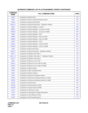 Page 32COMMAND LIST ND-70186 (E)
Page xvi
Issue 1
ASDTAssignment of Station Data410
ASFCAssignment of Service Feature Restriction Class395
ASGDAssignment of Special Group Data727
ASGD_TAssignment of Special Group Data – Telephone Number729
ASHCAssignment of Station Hunting – Circular665
ASHCLAssignment of Station Hunting – Circular for LDM668
ASHCNAssignment of Station Hunting – Circular for NDM670
ASHPAssignment of Station Hunting – Pilot659
ASHPLAssignment of Station Hunting – Pilot for LDM661
ASHPNAssignment...