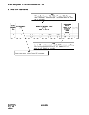 Page 334CHAPTER 4 NDA-24298
Page 300
Issue 1
AFRS : Assignment of Flexible Route Selection Data
3. Data Entry Instructions
NPC is the Toll Distinctive Code (TDC), NPA and or NXX. This data
can be a maximum of sixteen (16) digits. This data may include the access
code for LCR/LCRS.NPC
Since the OPR is an intermediate to assign the AOPR command, an arbitrary 
number may be entered ranging from 1 to 4000. (OPR0 is used for 
number not to be dialed in the network.)OPR
Dummy route number assigned by the ASPA...