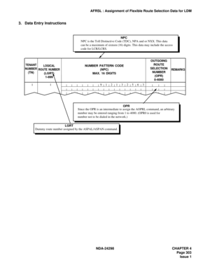 Page 337NDA-24298 CHAPTER 4
Page 303
Issue 1
AFRSL : Assignment of Flexible Route Selection Data for LDM
3. Data Entry Instructions
NPC is the Toll Distinctive Code (TDC), NPA and or NXX. This data
can be a maximum of sixteen (16) digits. This data may include the access
code for LCR/LCRS.NPC
Since the OPR is an intermediate to assign the AOPRL command, an arbitrary 
number may be entered ranging from 1 to 4000. (OPR0 is used for 
number not to be dialed in the network.)OPR
Dummy route number assigned by the...