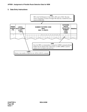 Page 340CHAPTER 4 NDA-24298
Page 306
Issue 1
AFRSN : Assignment of Flexible Route Selection Data for NDM
3. Data Entry Instructions
NPC is the Toll Distinctive Code (TDC), NPA and or NXX. This data
can be a maximum of sixteen (16) digits.This data may  include the access
code for LCR/LCRS.NPC
Since the OPR is an intermediate to assign the AOPRN command,arbitrary 
number may be entered with a range from 1 to 4000. (OPR0 is used for 
number not to be dialed in the network.)OPR
Dummy route number assigned by the...