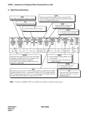 Page 346CHAPTER 4 NDA-24298
Page 312
Issue 1
AOPRL : Assignment of Outgoing Pattern Routing Data for LDM
3. Data Entry Instructions
Enter OPR assigned by the AFRSL command.OPR
Enter the trunk route seizure order.RA
0 = Route advance ends (Last route)
1 =  -EEnter the number of digits to be
skipped from dialed numbers.SKIP
0 = Overflow Tone is not provided
1 = Overflow Tone is provided
0 = LCR-Controlled Alternate PRSC service 
      is not required
1-15 = The restriction class referred by the 
           AEFR...