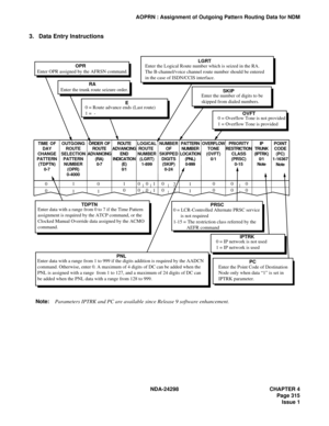 Page 349NDA-24298 CHAPTER 4
Page 315
Issue 1
AOPRN : Assignment of Outgoing Pattern Routing Data for NDM
3. Data Entry Instructions
Enter OPR assigned by the AFRSN command.OPR
Enter the trunk route seizure order.RA
0 = Route advance ends (Last route)
1 =  -EEnter the number of digits to be
skipped from dialed numbers.SKIP
0 = Overflow Tone is not provided
1 = Overflow Tone is provided
0 = LCR-Controlled Alternate PRSC service 
      is not required
1-15 = The restriction class referred by the 
           AEFR...