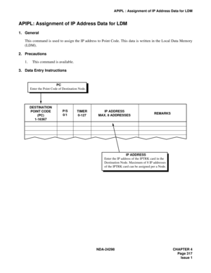 Page 351NDA-24298 CHAPTER 4
Page 317
Issue 1
APIPL : Assignment of IP Address Data for LDM
APIPL: Assignment of IP Address Data for LDM
1. General
This command is used to assign the IP address to Point Code. This data is written in the Local Data Memory
(LDM).
2. Precautions
1. This command is available.
3. Data Entry Instructions
Enter the IP address of the IPTRK card in the
Destination Node. Maximum of 8 IP addresses 
of the IPTRK card can be assigned per a Node.IP ADDRESS
Enter the Point Code of Destination...
