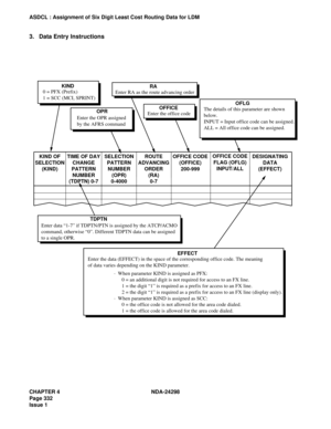 Page 366CHAPTER 4 NDA-24298
Page 332
Issue 1
ASDCL : Assignment of Six Digit Least Cost Routing Data for LDM
3. Data Entry Instructions
0 = PFX (Prefix)
1 = SCC (MCI, SPRINT)KIND
Enter RA as the route advancing order
Enter the office codeRA
OFFICE
The details of this parameter are shown
below.
INPUT = Input office code can be assigned.
ALL = All office code can be assigned.OFLG
Enter the OPR assigned
by the AFRS commandOPR
KIND OF
SELECTION
(KIND)TIME OF DAY
CHANGE
PATTERN
NUMBER
(TDPTN) 0-7SELECTION
PATTERN...