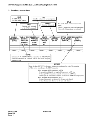 Page 370CHAPTER 4 NDA-24298
Page 336
Issue 1
ASDCN : Assignment of Six Digit Least Cost Routing Data for NDM
3. Data Entry Instructions
0 = PFX (Prefix)
1 = SCC (MCI, SPRINT)KIND
Enter RA as the route advancing order
Enter the office codeRA
OFFICE
The details of this parameter are shown
below.
INPUT = Input office code can be assigned.
ALL = All office code can be assigned.OFLG
Enter the OPR assigned
by the AFRS commandOPR
KIND OF
SELECTION
(KIND)TIME OF DAY
CHANGE
PATTERN
NUMBER
(TDPTN) 0-7SELECTION
PATTERN...