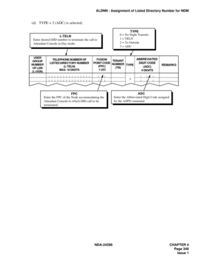 Page 383NDA-24298 CHAPTER 4
Page 349
Issue 1
ALDNN : Assignment of Listed Directory Number for NDM
(d) TYPE = 3 (ADC) is selected;
  0 = No Night Transfer
  1 = TELN
  2 = To Outside
  3 = ADC Enter desired DID number to terminate the call to
Attendant Console in Day mode.
USER
GROUP
NUMBER
OF LDN
(L-UGN)FUSION
POINT CODE
(FPC)
 1-253TENANT
NUMBER
(TN) TELEPHONE NUMBER OF
LISTED DIRECTORY NUMBER
(L-TELN)
MAX. 16 DIGITS
L-TELN
Enter the FPC of the Node accommodating the 
Attendant Console to which DID call to be...
