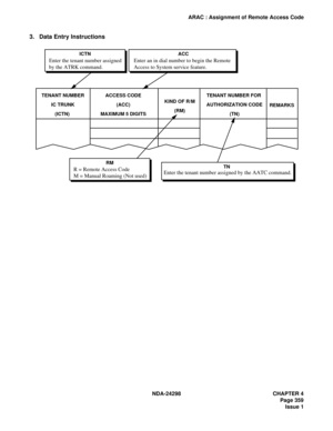 Page 393NDA-24298 CHAPTER 4
Page 359
Issue 1
ARAC : Assignment of Remote Access Code
3. Data Entry Instructions
TENANT NUMBER
IC TRUNK
(ICTN) KIND OF R/M
(RM) ACCESS CODE
(ACC)
MAXIMUM 5 DIGITSTENANT NUMBER FOR 
AUTHORIZATION CODE
(TN)REMARKS
TN
Enter the tenant number assigned by the AATC command.
ACC
Enter an in dial number to begin the Remote
Access to System service feature.
ICTN
Enter the tenant number assigned
by the ATRK command.
RM
R = Remote Access Code
M = Manual Roaming (Not used) 