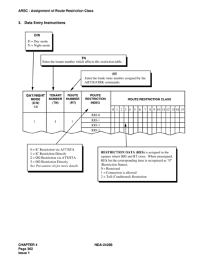 Page 396CHAPTER 4 NDA-24298
Page 362
Issue 1
ARSC : Assignment of Route Restriction Class
3. Data Entry Instructions
 
1110   1   2   3   4    5    6    7    8   9  10  11 12  13 14  15
RRI-0
RRI-1
RRI-2
RRI-3
0 = IC Restriction via ATT/STA
1 = IC Restriction Directly
2 = OG Restriction via ATT/STA
3 = OG Restriction Directly
See Precaution (4) for more detailsRESTRICTION DATA (RES) is assigned in the 
squares where RRI and RT cross.  When unassigned, 
RES for the corresponding item is recognized as “0”...