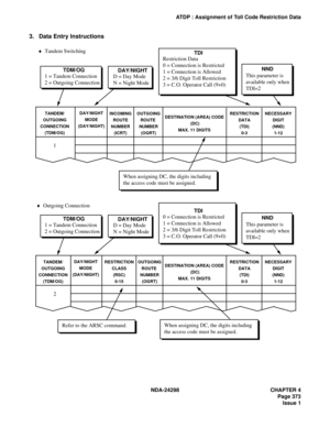 Page 407NDA-24298 CHAPTER 4
Page 373
Issue 1
ATDP : Assignment of Toll Code Restriction Data
3. Data Entry Instructions
♦  Tandem Switching 
TANDEM/
OUTGOING
CONNECTION
(TDM/OG)DAY/NIGHT
MODE
(DAY/NIGHT)INCOMING
ROUTE
NUMBER
(ICRT)OUTGOING
ROUTE 
NUMBER
(OGRT)DESTINATION (AREA) CODE
 (DC)
MAX. 11 DIGITSNECESSARY
DIGIT
(NND)
1-12 RESTRICTION
DATA
(TDI)
0-3
1 = Tandem Connection
2 = Outgoing Connection    TDM/OG
DAY/NIGHT
D = Day Mode
N = Night Mode
TDI
Restriction Data
0 = Connection is Restricted
1 = Connection...