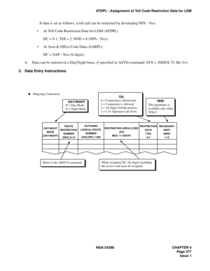 Page 411NDA-24298 CHAPTER 4
Page 377
Issue 1
ATDPL : Assignment of Toll Code Restriction Data for LDM
If data is set as follows, a toll call can be restricted by developing NPA - Nxx.
At Toll Code Restriction Data for LDM (ATDPL)
DC = 9-1, TDI = 2, NND = 6 (NPA - Nxx)
At Area & Office Code Data (AARPL)
DC = NAP - Nxx (6 digits)
4. Data can be entered on a Day/Night basis, if specified in ASYD command, SYS 1, INDEX 75, Bit 3=1.
3. Data Entry Instructions
NND
This parameter is 
available only when
TDI=2...