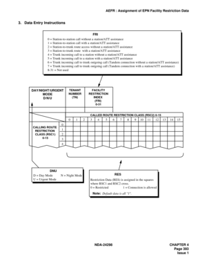 Page 427NDA-24298 CHAPTER 4
Page 393
Issue 1
AEFR : Assignment of EPN Facility Restriction Data
3. Data Entry Instructions
0       1       2       3       4        5       6       7       8       9     10     11      12     13     14     15   
0
1
2
3
4
Restriction Data (RES) is assigned in the squares 
where RSC1 and RSC2 cross.
0 = Restricted                  1 = Connection is allowedRES
DNU
D = Day Mode          N = Night Mode
U = Urgent Mode
FRI
0 = Station-to-station call without a station/ATT assistance
1...