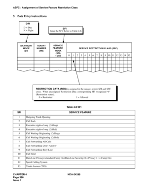 Page 430CHAPTER 4 NDA-24298
Page 396
Issue 1
ASFC : Assignment of Service Feature Restriction Class
3. Data Entry Instructions
Table 4-8 SFI
SFI SERVICE FEATURE
1 Outgoing Trunk Queuing
2 Call Back
3 Executive right-of-way (Calling)
4 Executive right-of-way (Called)
5 Call Waiting-Originating (Calling)
6 Call Waiting-Originating (Called)
7 Call Forwarding-All Calls
8 Call Forwarding-Don’t Answer
9 Call Forwarding-Busy Line
10 Call Hold
11 Data Line Privacy/Attendant Camp On (Data Line Security; 0 = Privacy / 1 =...