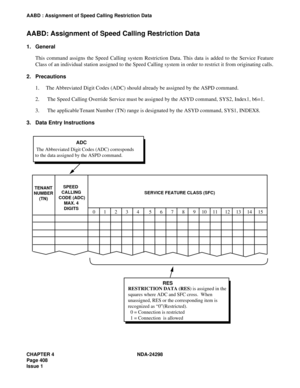 Page 442CHAPTER 4 NDA-24298
Page 408
Issue 1
AABD : Assignment of Speed Calling Restriction Data
AABD: Assignment of Speed Calling Restriction Data
1. General
This command assigns the Speed Calling system Restriction Data. This data is added to the Service Feature
Class of an individual station assigned to the Speed Calling system in order to restrict it from originating calls.
2. Precautions
1. The Abbreviated Digit Codes (ADC) should already be assigned by the ASPD command.
2.  The Speed Calling Override...