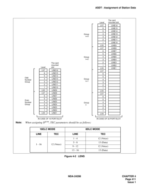 Page 445NDA-24298 CHAPTER 4
Page 411
Issue 1
ASDT : Assignment of Station Data
Figure 4-2   LENS
LV7
6
5
4
3
2
1
LV0
LV7
6
5
4
3
2
1
LV0LV7
6
5
4
3
2
1
LV0
LV7
6
5
4
3
2
1
LV0
LV7
6
5
4
3
2
1
LV0
LV7
6
5
4
3
2
1
LV0 LevelLevelLINE16
LINE15
LINE14
LINE13
LINE12
LINE11
LINE10
LINE9
LINE8
LINE7
LINE6
LINE5
LINE4
LINE3
LINE2
LINE1 The card
mounted
slot 
LINE16
LINE15
LINE14
LINE13
LINE12
LINE11
LINE10
LINE9
LINE8
LINE7
LINE6
LINE5
LINE4
LINE3
LINE2
LINE1 The card
mounted slot
Odd
Number
Group
Even
Number
GroupGroup...