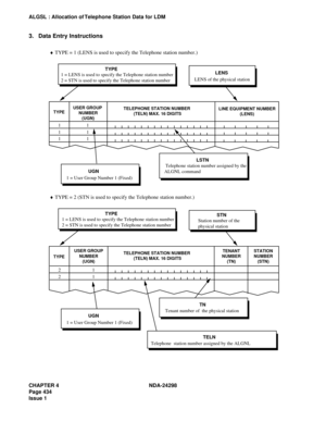 Page 468CHAPTER 4 NDA-24298
Page 434
Issue 1
ALGSL : Allocation of Telephone Station Data for LDM
3. Data Entry Instructions
TELEPHONE STATION NUMBER
 (TELN) MAX. 16 DIGITSLINE EQUIPMENT NUMBER
(LENS) USER GROUP 
NUMBER
(UGN)
UGN
TYPE
 1 = User Group Number 1 (Fixed)
LENS
 LENS of the physical stationTYPE
1 = LENS is used to specify the Telephone station number
2 = STN is used to specify the Telephone station number
1
1
1 1
1
1
LSTN
 Telephone station number assigned by the
ALGNL command
♦
 TYPE = 1 (LENS is...