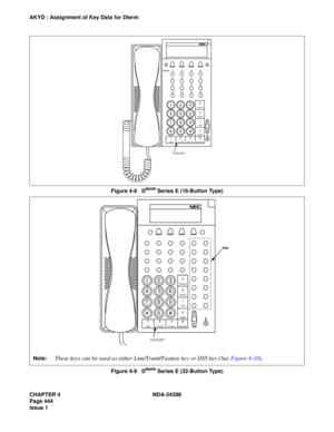 Page 478CHAPTER 4 NDA-24298
Page 444
Issue 1
AKYD : Assignment of Key Data for Dterm
Figure 4-8   D
term Series E (16-Button Type)
Figure 4-9   D
term Series E (32-Button Type)
1
23
4
5
6
7
8
9
0#4Feature
1Key No.234
5678
9101112
13141516
6
Recall1Conf
2Redial8Speaker3Answer5Transfer7Hold
FLEX KEY
1 2 3 
4 5 6 
7 8 9 
0 # 4Feature
6Recall
1Conf
2Redial8Speaker3Answer5Transfer7Hold
Note
FLEX KEY
Note:These keys can be used as either Line/Trunk/Feature key or DSS key (See Figure 4-10). 