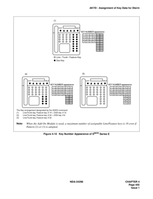 Page 479NDA-24298 CHAPTER 4
Page 445
Issue 1
AKYD : Assignment of Key Data for Dterm
Figure 4-10   Key Number Appearance of D
term Series E
32 26 25
28 27
30 29
31
EXITHELP
16
12 5 4 3 2
71110 9 8
18 13 1716 15 14
24 19 2322 21 20
KEY NUMBER appearanceLine / Trunk / Feature Key
EXITHELP
16
12
32 5 4 3 2
71110 9 8
18 13 1716 15 14
24 19 23
26 25
28 27
30 29
31 22 21 20
KEY NUMBER appearance
Dss Key
EXITHELP
16
12
32 5 4 3 2
5118 7 6
18 91712 11 10
24 13 23
26 25
28 27
30 29
31 16 15 14
KEY NUMBER appearance
(1)...