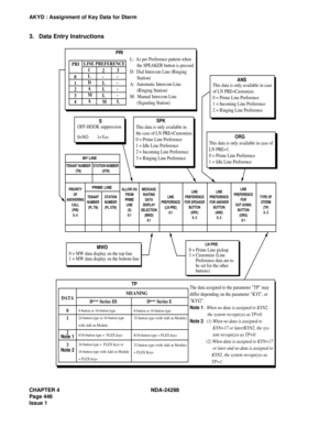 Page 480CHAPTER 4 NDA-24298
Page 446
Issue 1
AKYD : Assignment of Key Data for Dterm
3. Data Entry Instructions
LN PRE
0 = Prime Line pickup
1 = Customize (Line  
      Preference data are to 
      be set for the other 
      buttons)
TP
DATAMEANING
D
term  Series III  Dterm  Series E
0
1
2
3
Note 2 Note 1
8-button or 16-button type
24-button type or 16-button type
with Add on Module
8/16-button type +  FLEX keys
24-button type +  FLEX keys or
16-button type with Add on Module
+ FLEX keys8-button or 16-button...