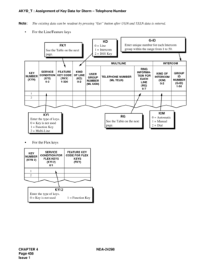Page 492CHAPTER 4 NDA-24298
Page 458
Issue 1
AKYD_T : Assignment of Key Data for Dterm – Telephone Number
Note:The existing data can be readout by pressing Get” button after UGN and TELN data is entered.
For the Line/Feature keys
For the Flex keys
Enter unique number for each Intercom
group within the range from 1 to 50.
See the Table on the next
page.G-ID
KEY
NUMBER
(KYN)SERVICE
CONDITION
(KYI)
0-2FEATURE
KEY CODE
(FKY)
1-320KIND
OF LINE
(KD)
0-2USER
GROUP
NUMBER
(ML UGN)TELEPHONE NUMBER
(ML TELN)RING...