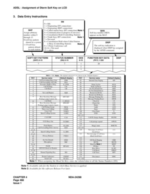Page 502CHAPTER 4 NDA-24298
Page 468
Issue 1
ADSL : Assignment of Dterm Soft Key on LCD
3. Data Entry Instructions
DISP
DISP
SOFT KEY PATTERN(SKP) 0-15STATUS NUMBER(SN) 0-15FUNCTION KEY DATA(FKY) 1-320
26 12
2
31
The soft key indication is 
displayed when DISP has assigned 
by the AFDD command.
SN
SKN
Soft key number (SKN) 
appears on the MAT.SKP
Assign arbitrary 
number within 0 
through 15.
0=soft key pattern
    shared in a system
1-15=soft key
         pattern alloted 
         to each station.
SKN0-15
1
2...
