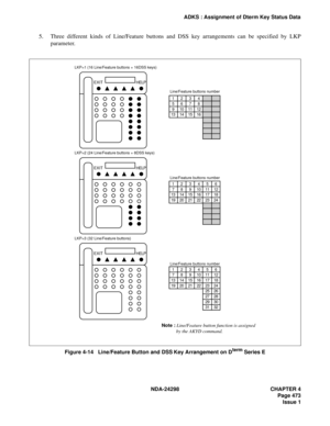 Page 507NDA-24298 CHAPTER 4
Page 473
Issue 1
ADKS : Assignment of Dterm Key Status Data
5. Three different kinds of Line/Feature buttons and DSS key arrangements can be specified by LKP
parameter.
Figure 4-14   Line/Feature Button and DSS Key Arrangement on Dterm Series E
EXITHELP
16
12
32 5 4 3 2
5118 7 6
18 91712 11 10
24 13 23
26 25
28 27
30 29
31 16 15 14
LKP=1 (16 Line/Feature buttons + 16DSS keys)
EXITHELP
16
12
32 5 4 3 2
71110 9 8
18 13 1716 15 14
24 19 23
26 25
28 27
30 29
31 22 21 20
LKP=2 (24...