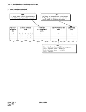 Page 508CHAPTER 4 NDA-24298
Page 474
Issue 1
ADKS : Assignment of Dterm Key Status Data
3. Data Entry Instructions
1                2       5      6       4        5                         0 1 0
Select a Line/Feature button and DSS key arrangement
1 = 16 Line/Feature buttons + 16 DSS keys
2 = 24 Line/Feature buttons + 8 DSS keys
3 = 32 Line/Feature LKP
Page change key allocation (Refer to [Precaution])
0 = Page change key appears on a soft key(>>>)
1 = Page change key disappears on a soft key.PG
STATION NUMBER...