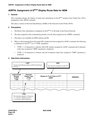 Page 512CHAPTER 4 NDA-24298
Page 478
Issue 1
ADRTN : Assignment of Dterm Display Route Data for NDM
ADRTN: Assignment of Dterm Display Route Data for NDM
1. General
This command changes the display of trunk class information on the D
term instead of the Trunk Class (TCL)
designation of the ARTD command.
This data is written in Network Data Memory (NDM) of the Network Control Node (NCN).
2. Precautions
1. The Route Class information is displayed on all D
terms of all nodes in the Fusion Network.
2. The data...