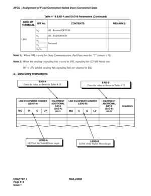 Page 548CHAPTER 4 NDA-24298
Page 514
Issue 1
AFCD : Assignment of Fixed Connection-Nailed Down Connection-Data
Note 1:
 When DTI is used for Data Communication, Pad Data must be “7” (binary 111).
Note 2:When bit stealing (signaling bit) is used in DTI, signaling bit (CD RS bit) is lost.
0/1 = -/To inhibit stealing bit (signaling bit) per channel in DTI
3. Data Entry Instructions
LINEb
00/1 : Reverse OFF/ON
b
10/1 : PAD OFF/ON
b
2Not used
b3
b4-b7
Table 4-19 EAD-A and EAD-B Parameters (Continued)
KIND OF...