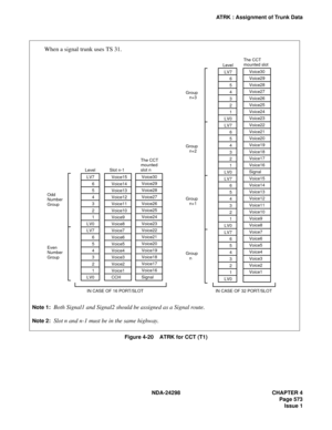 Page 607NDA-24298 CHAPTER 4
Page 573
Issue 1
ATRK : Assignment of Trunk Data
Figure 4-20    ATRK for CCT (T1)
LV7
6
5
4
3
2
1
LV0
LV7
6
5
4
3
2
1
LV0LV7
6
5
4
3
2
1
LV0
LV7
6
5
4
3
2
1
LV0
LV7
6
5
4
3
2
1
LV0
LV7
6
5
4
3
2
1
LV0 LevelLevelVoice15
Voice14
Voice13
Voice12
Voice11
Voice10
Voice9
Voice8
Voice7
Voice6
Voice5
Voice4
Voice3
Voice2
Voice1
CCH Slot n-1Voice30
Voice29
Voice28
Voice27
Voice26
Voice25
Voice24
Voice23
Voice22
Voice21
Voice20
Voice19
Voice18
Voice17
Voice16
Signal The CCT
mounted
slot n...