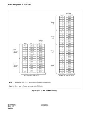 Page 608CHAPTER 4 NDA-24298
Page 574
Issue 1
ATRK : Assignment of Trunk Data
Figure 4-21    ATRK for PRT (23B+D)
LV7
6
5
4
3
2
1
LV0
LV7
6
5
4
3
2
1
LV0LV7
6
5
4
3
2
1
LV0
LV7
6
5
4
3
2
1
LV0
LV7
6
5
4
3
2
1
LV0
LV7
6
5
4
3
2
1
LV0 LevelLevelBch15
Bch14
Bch13
Bch12
Bch11
Bch10
Bch9
Bch8
Bch7
Bch6
Bch5
Bch4
Bch3
Bch2
Bch1
Dch2 Slot n-1Bch30
Bch29
Bch28
Bch27
Bch26
Bch25
Bch24
Bch23
Bch22
Bch21
Bch20
Bch19
Bch18
Bch17
Bch16
Dch1 The PRT
mounted
slot n
Bch30
Bch29
Bch28
Bch27
Bch26
Bch25
Bch24
Bch23
Bch22
Bch21...