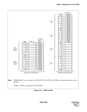 Page 611NDA-24298 CHAPTER 4
Page 577
Issue 1
ATRK : Assignment of Trunk Data
Figure 4-24    ATRK for RST
LV7
6
5
4
3
2
1
LV0
LV7
6
5
4
3
2
1
LV0LV7
6
5
4
3
2
1
LV0
LV7
6
5
4
3
2
1
LV0
LV7
6
5
4
3
2
1
LV0
LV7
6
5
4
3
2
1
LV0 LevelLevel
Slot n-1
SND#7
SND#6
SND#5
SND#4
REG#7
REG#6
REG#5
REG#4
SND#3
SND#2
SND#1
SND#0
REG#3
REG#2
REG#1
REG#0 The RST
mounted
slot n
SND#7
SND#6
SND#5
SND#4
REG#7
REG#6
REG#5
REG#4
SND#3
SND#2
SND#1
SND#0
REG#3
REG#2
REG#1
REG#0 The RST
mounted slot
Odd
Number
Group
Even
Number...
