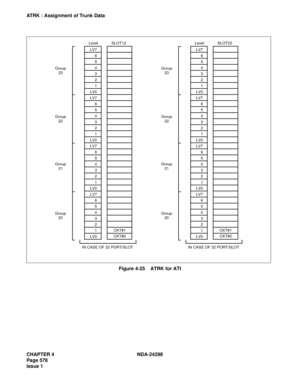 Page 612CHAPTER 4 NDA-24298
Page 578
Issue 1
ATRK : Assignment of Trunk Data
Figure 4-25    ATRK for ATI
LV7
6
5
4
3
2
1
LV0
LV7
6
5
4
3
2
1
LV0
LV7
6
5
4
3
2
1
LV0
LV7
6
5
4
3
2
1
LV0 Level
SLOT23
Group
   20 Group
   22
Group
   21 Group
   23
IN CASE OF 32 PORT/SLOT
CKT#1
CKT#0 LV7
6
5
4
3
2
1
LV0
LV7
6
5
4
3
2
1
LV0
LV7
6
5
4
3
2
1
LV0
LV7
6
5
4
3
2
1
LV0 Level
SLOT12
Group
   20 Group
   22
Group
   21 Group
   23
IN CASE OF 32 PORT/SLOT
CKT#1
CKT#0 