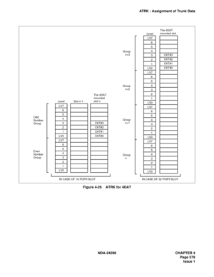 Page 613NDA-24298 CHAPTER 4
Page 579
Issue 1
ATRK : Assignment of Trunk Data
Figure 4-26    ATRK for 4DAT
LV7
6
5
4
3
2
1
LV0
LV7
6
5
4
3
2
1
LV0LV7
6
5
4
3
2
1
LV0
LV7
6
5
4
3
2
1
LV0
LV7
6
5
4
3
2
1
LV0
LV7
6
5
4
3
2
1
LV0 LevelLevel
Slot n-1
CKT#3
CKT#2
CKT#1
CKT#0 The 4DAT
mounted
slot n
The 4DAT
mounted slot
Odd
Number
Group
Even
Number
GroupGroup
   n Group
   n+2
Group
   n+1 Group
   n+3
IN CASE OF 16 PORT/SLOT IN CASE OF 32 PORT/SLOT
CKT#3
CKT#2
CKT#1
CKT#0 