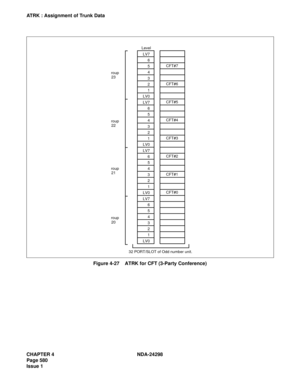 Page 614CHAPTER 4 NDA-24298
Page 580
Issue 1
ATRK : Assignment of Trunk Data
Figure 4-27    ATRK for CFT (3-Party Conference)
LV7
6
5
4
3
2
1
LV0
LV7
6
5
4
3
2
1
LV0
LV7
6
5
4
3
2
1
LV0
LV7
6
5
4
3
2
1
LV0 Level
CFT#7
CFT#6
CFT#5
CFT#4
CFT#3
CFT#2
CFT#1
CFT#0
roup
  20roup
  22
roup
  21roup
  23
32 PORT/SLOT of Odd number unit. 