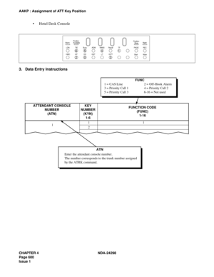 Page 634CHAPTER 4 NDA-24298
Page 600
Issue 1
AAKP : Assignment of ATT Key Position
Hotel Desk Console
3. Data Entry Instructions
Position 
   BusyNight
PAGE REC
Start Mute TF Recall NANS ADM Busy TIE LDN AlarmPosition 
Available
HWC
6
5
0 231 4HP DD GST LT ICPT
1 = CAS Line
3 = Priority Call 1
5 = Priority Call 3 2 = Off-Hook Alarm
4 = Priority Call 2
6-16 = Not used  FUNC
Enter the attendant console number.
The number corresponds to the trunk number assigned
by the ATRK command.  111
2
ATN ATTENDANT CONSOLE...