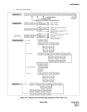 Page 65NDA-24298 CHAPTER 2
 Page 31
Issue 1
ASSIGNMENT
2. Network Control Node
Figure 2-22   Network Control Node Data Assignment Flow Chart (1/2)
ATIM System BaseASYDASYDLASYDNAUNTAIOCASTDAOFCAFMUALRTN
AMNDARNP
ANNDASTPAOSPARNP
ASTPLAOSPL
ASTPNAOSPN
ACMOATCPAFRSAOPRAADCASDC
AFRSNAOPRNAADCN
AMNDARNP
AUNE
AUNELAMND
ALDNASTPAISPARAC
ARSCARRCATDP
ATDPNAARP
ATDPL AARPL
AARPNAPCRAEFR
ASFC ARSCN ARRCNACFRATNRAABD
ANPD ASPA
ANPDL ASPALSRV
SRVSTN
SSC SSC/SSCA, etc.
TELNSys1 Index 512 - 1535
Sys1 Index 0 - 511 ,  Sys2...