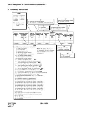 Page 650CHAPTER 4 NDA-24298
Page 616
Issue 1
AAED : Assignment of Announcement Equipment Data
3. Data Entry Instructions
Enter EQP as the service feature provided by DAT. 
      0 = Dead Level Number
      1 = Unused Number
      2 = Remote Access to PBX
      3 = May be used for other purposes
      4 = Outgoing Trunk Busy Announcement
  5-6 = May be used for other purposes
      7 = Route Restriction Announcement
 8-14 = May be used for other purposes
   15 = Alert Service(for Hotel system)   
   16 = Timed...