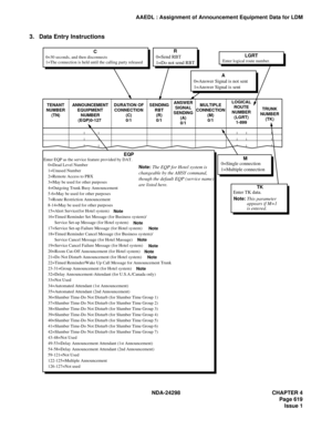 Page 653NDA-24298 CHAPTER 4
Page 619
Issue 1
AAEDL : Assignment of Announcement Equipment Data for LDM
3. Data Entry Instructions
Enter EQP as the service feature provided by DAT. 
0=Dead Level Number
1=Unused Number
2=Remote Access to PBX
3=May be used for other purposes
4=Outgoing Trunk Busy Announcement
5-6=May be used for other purposes
7=Route Restriction Announcement
8-14=May be used for other purposes
15=Alert Service(for Hotel system)
16=Timed Reminder Set Message (for Business system)/
      Service...