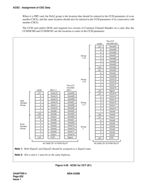 Page 666CHAPTER 4 NDA-24298
Page 632
Issue 1
ACSC : Assignment of CSC Data
When it is PRT card, the Dch2 group is the location that should be entered in the CCH parameter of even
number CSCG, and the same location should also be entered in the CCH parameter of its consecutive odd
number CSCG.
The CCH card and/or DCH card required two circuits of Common Channel Handler on a card, thus the
CCH/DCH0 and CCH/DCH1 are the locations to enter in the CCH parameter.
Figure 4-29   ACSC for CCT (E1)
LV7
6
5
4
3
2
1
LV0...
